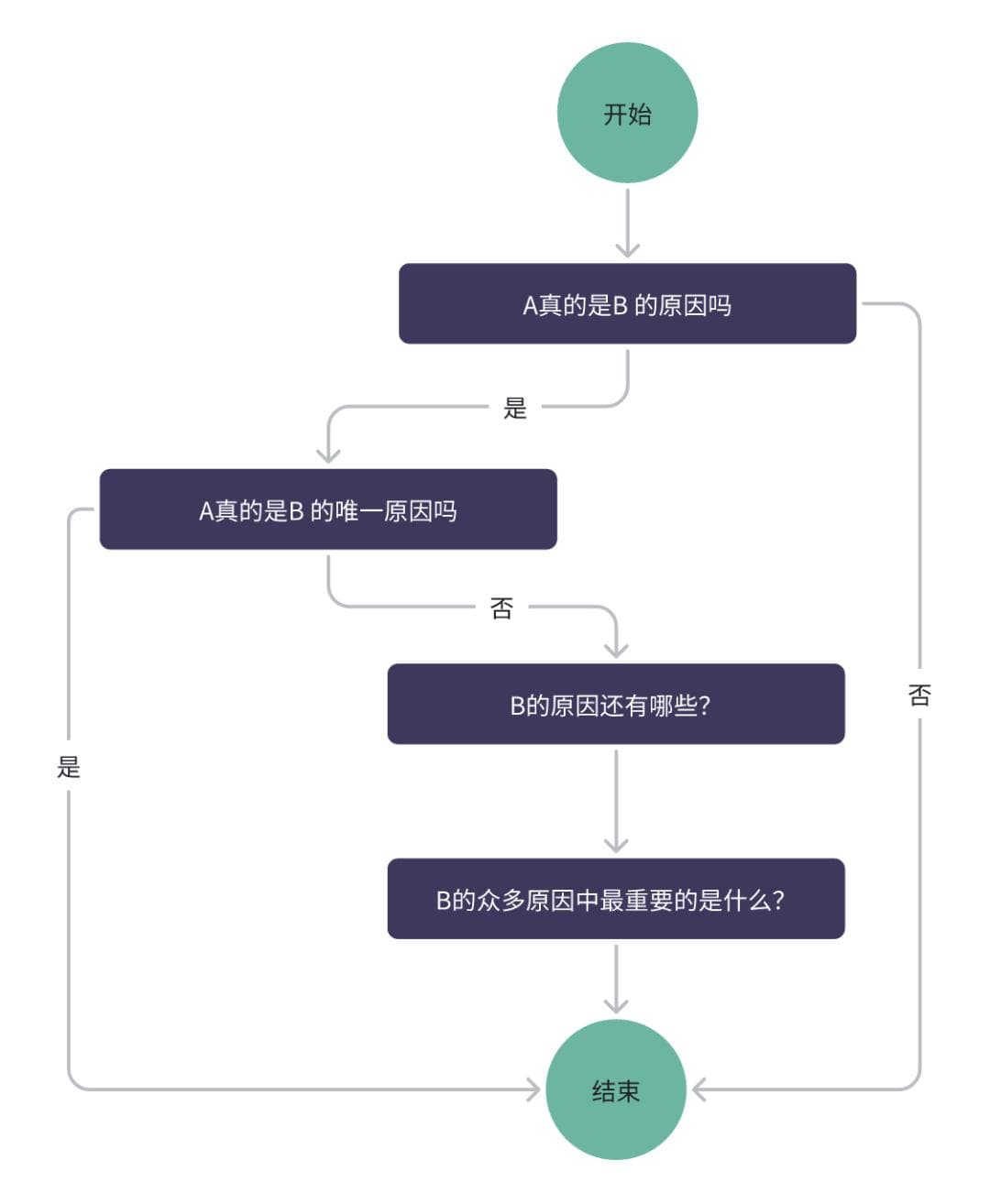 如何洞察事物的本质：提升系统思维