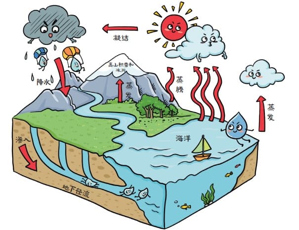 首次观测到！水还有这样的奇异形态