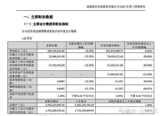 业绩下滑、应收账款急剧增长，振芯科技前三季度净利大降逾五成