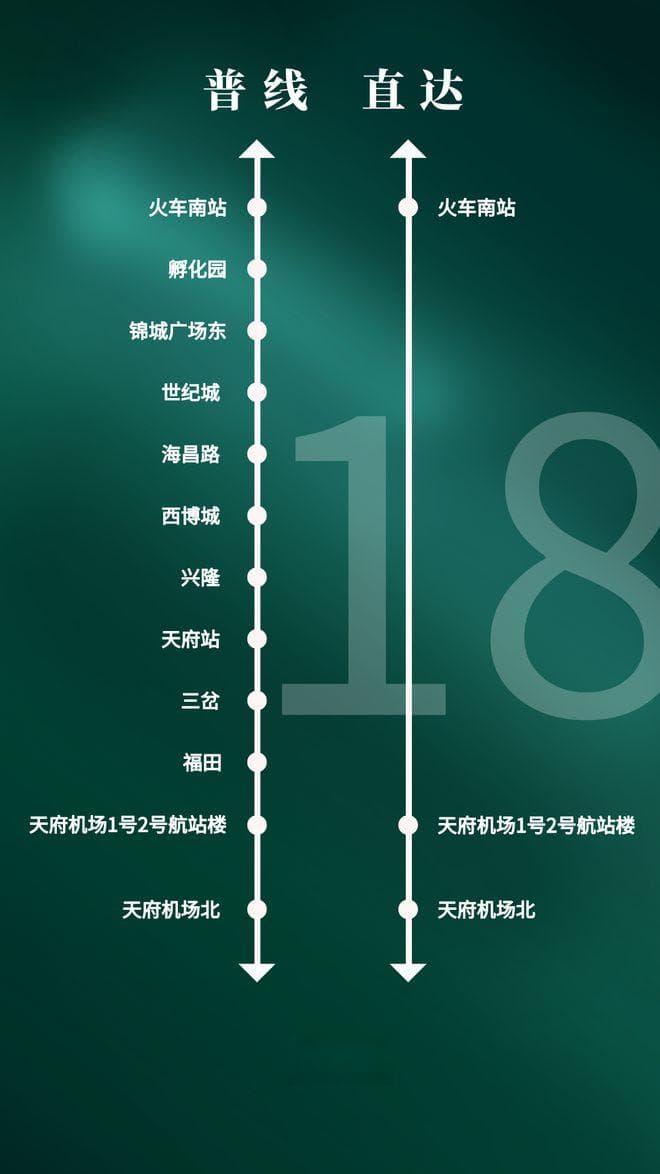 坐地铁选直达列车 or 普线列车？一文get