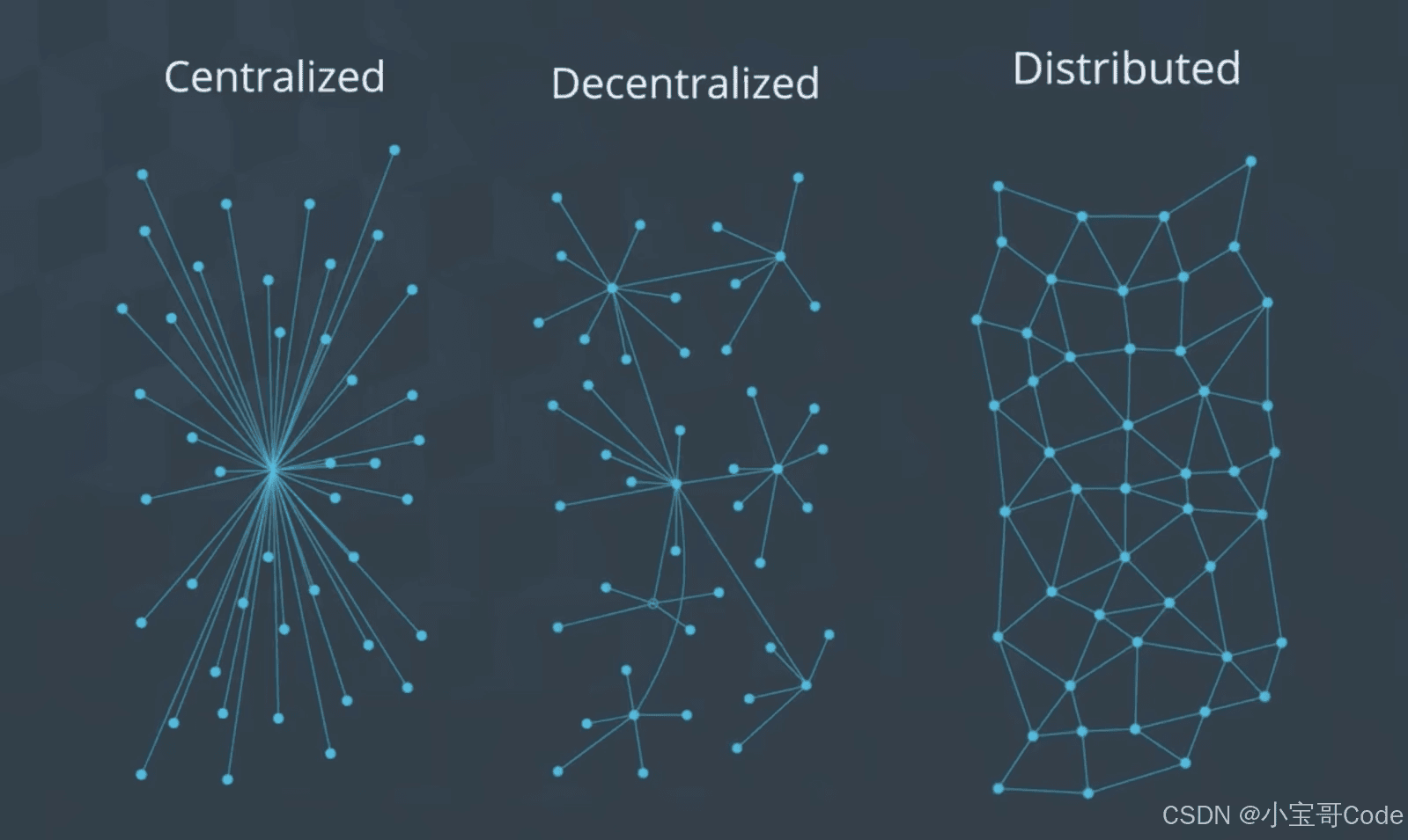 P2P 网络（Peer-to-Peer Network）
