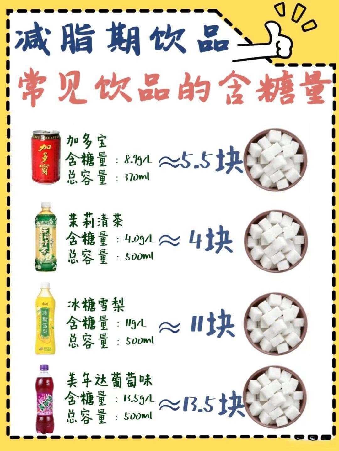 减脂期饮料避雷指南：11种常见饮料含糖量大测评
