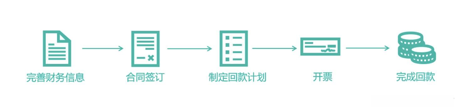 OA与ERP系统：功能、区别与未来发展趋势