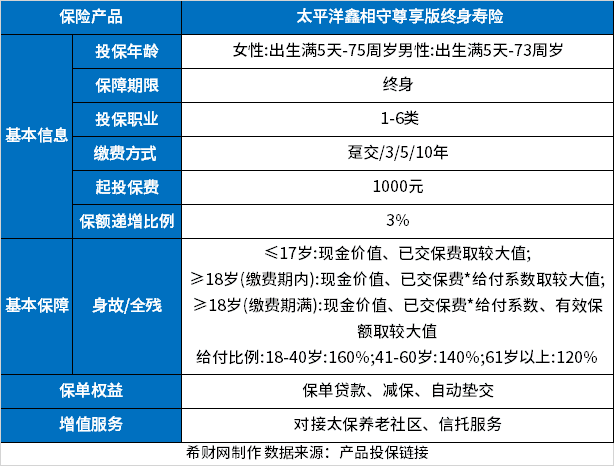 一张图看懂增额寿险：特点、作用与产品示例全解析