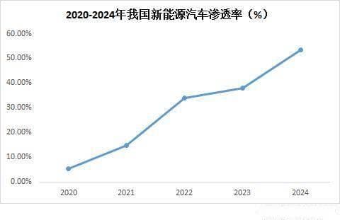 工信部力挺内燃机技术，燃油车未来何去何从？
