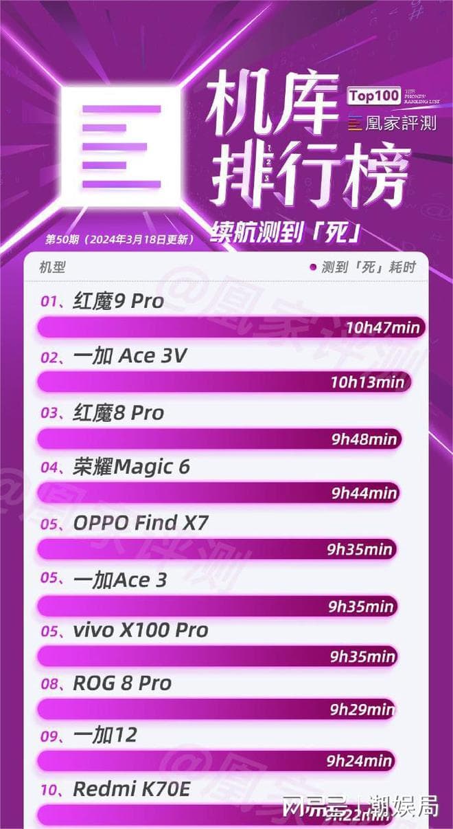5G来了！手机续航会变差吗？揭秘真相