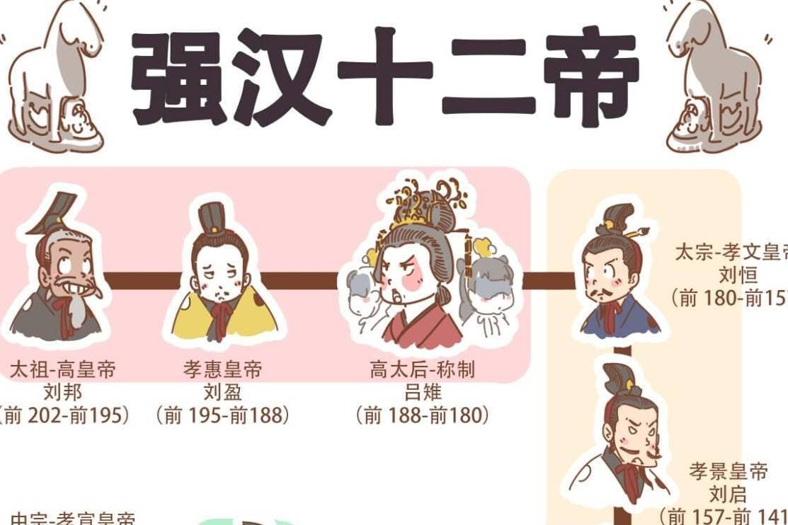 汉朝十二位皇帝的兴衰故事，读懂两汉兴亡史！