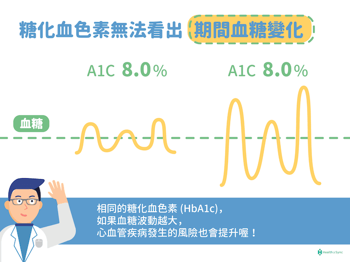 糖化血色素(HbA1c)是什么？糖化血色素的正常值与改善方法