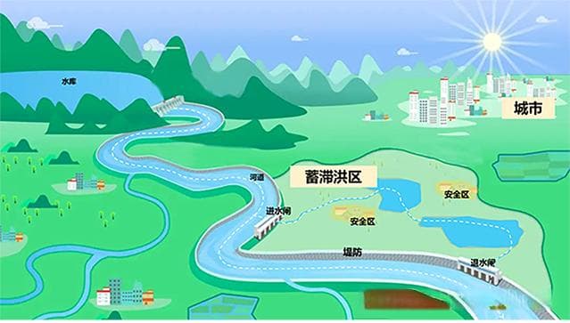 水城关系：蓄滞洪区与城市发展间的拉扯