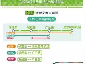 上海地铁2号线最新时刻表出炉！机场联络线开通带来重大调整