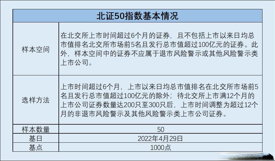 北证50指数创新高 选基如何把握北交所市场“脉动”？