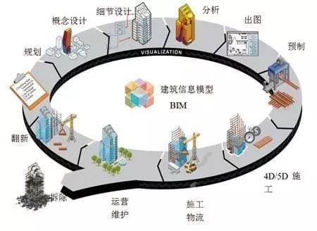 BIM技术的应用与创新：解密建筑行业的未来发展趋势