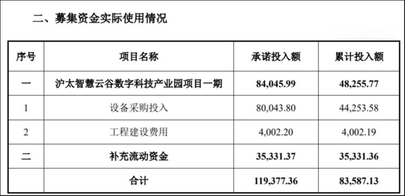 斩获44亿算力大单的B面，城地香江面临收益兑现、资金压力双重拷问