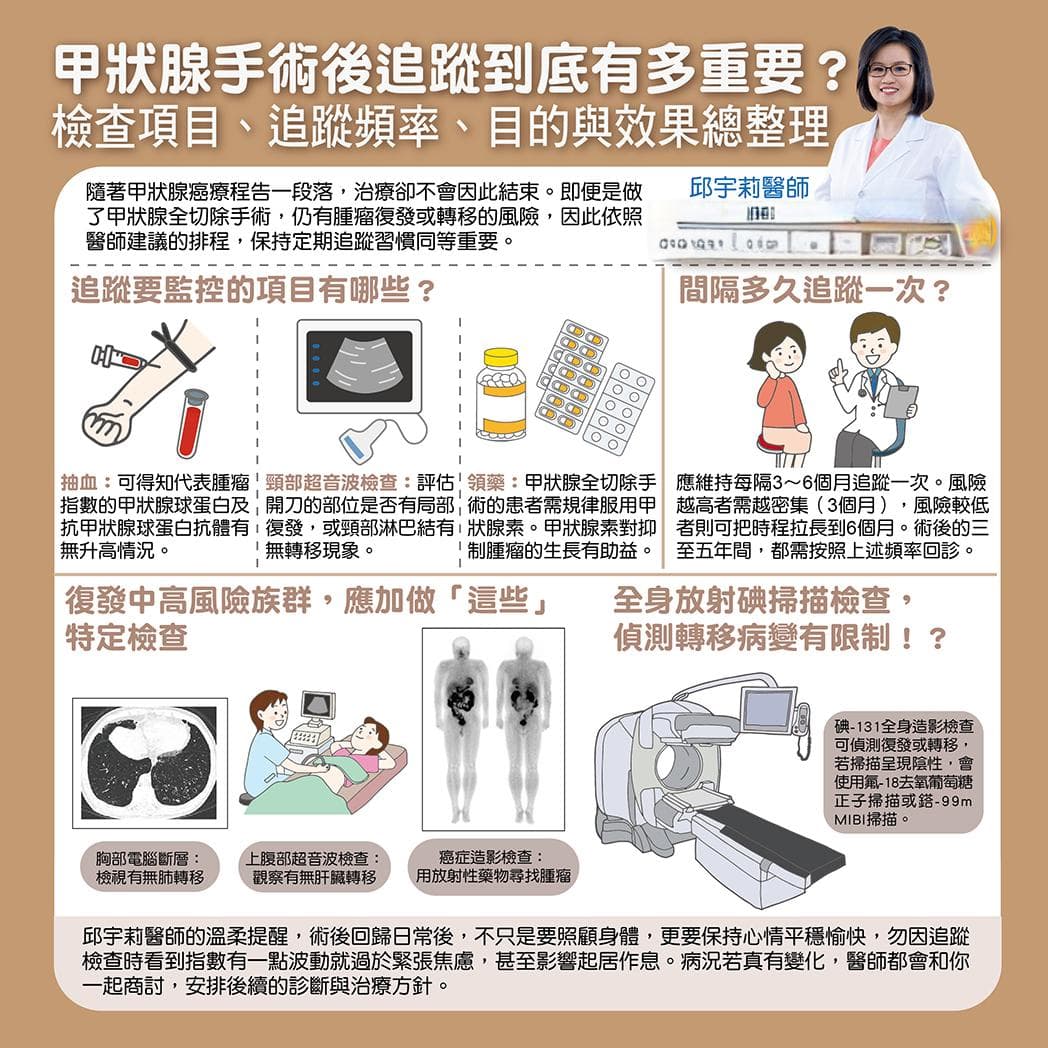 甲狀腺手術後追蹤檢查全攻略：項目、頻率與注意事項
