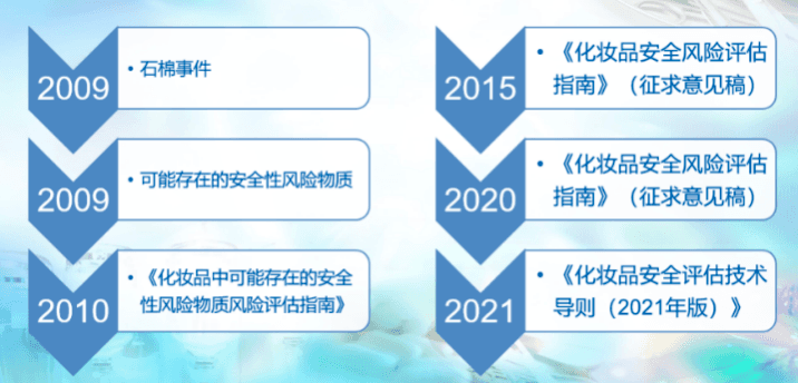 中国化妆品安全评估报告的介绍