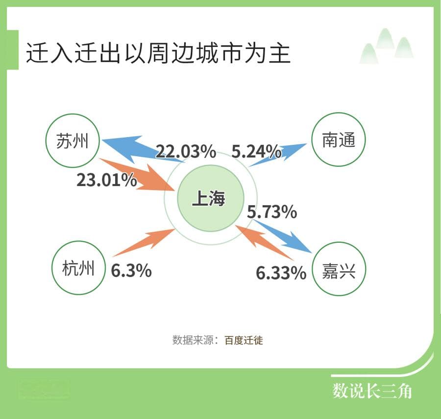 【数说长三角】虽没网红热度，小长假这些江南美食不容错过