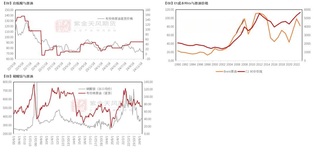 深度研究报告：铜油比的迷思