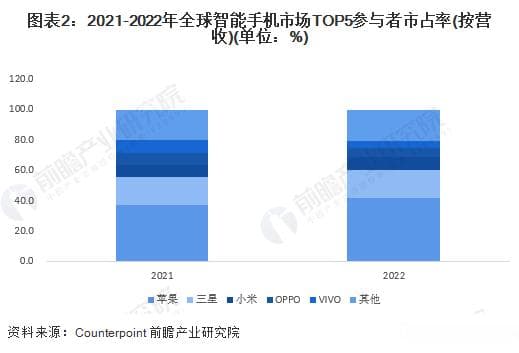 减持25%苹果股票，一年持股降幅达67%，巴菲特“清仓式”抛售苹果释放什么信号？
