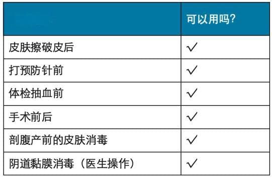 讲真，千万不要乱涂碘伏