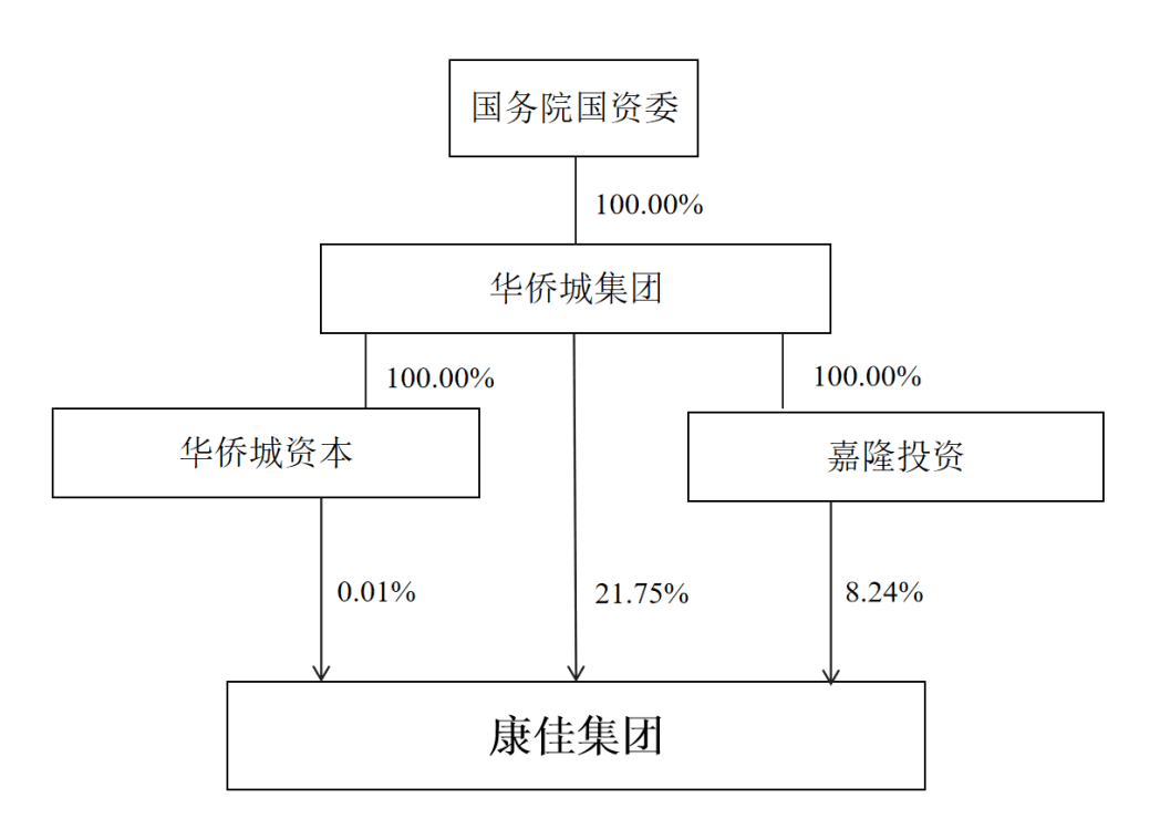 拟收购宏晶微电子78%股份，深康佳A复牌首日一字涨停