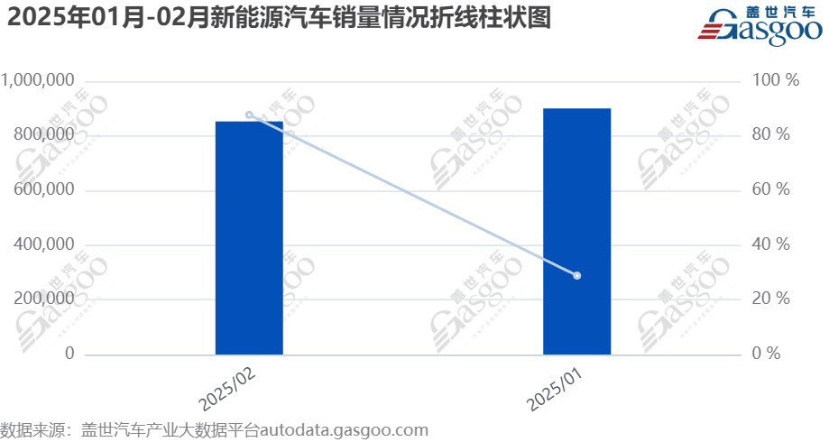 2月头部造车新势力销量情况公布