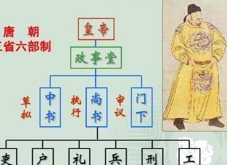 《庆余年》中提到的“三省六部制”到底是个啥？