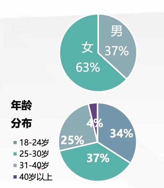 同人创作：Z世代的文化力量