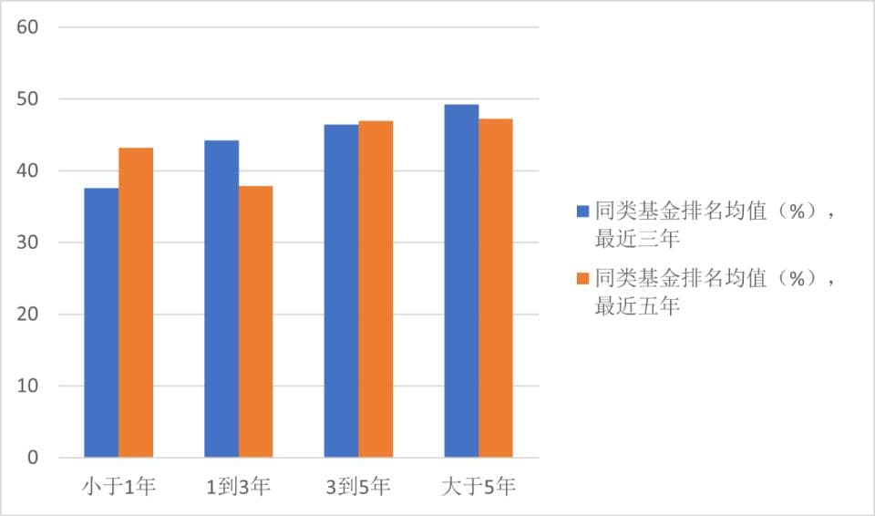 透视基金经理经验与业绩：新生代群体偏股型产品表现更出色？