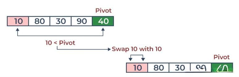 快速排序（QuickSort）算法详解
