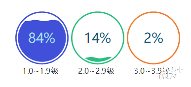 广东也会地震吗？近50年图谱大数据告诉你答案