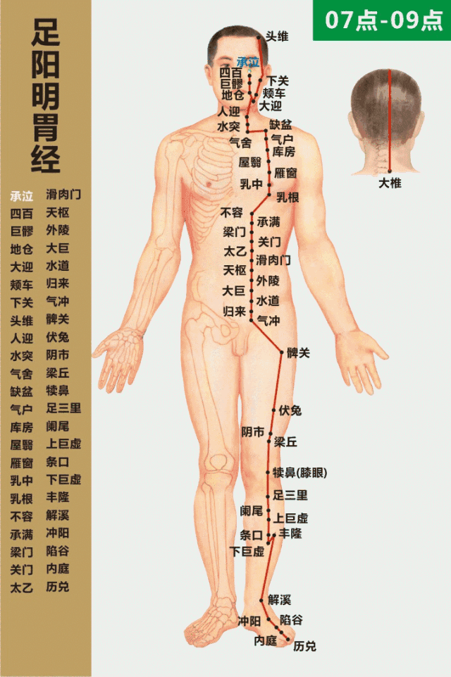 腿的经络，从下往上推和从上往下推，到底有何差别？