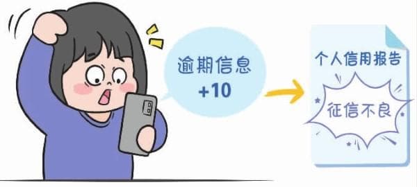 1次逾期还款产生多个不良征信记录