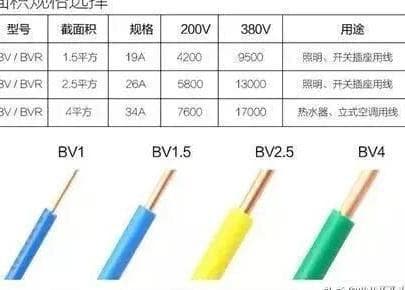 你知道1、1.5、2.5、4、6平方电线可以负荷多少瓦？