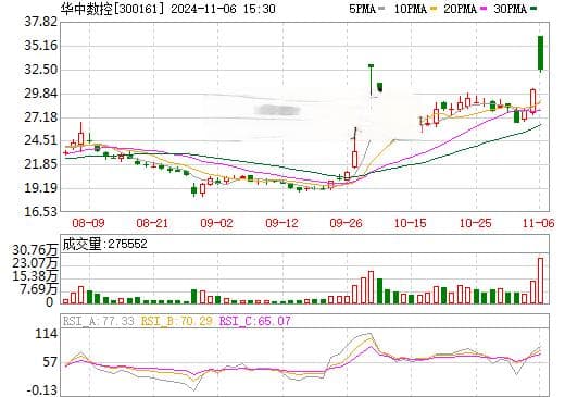 华中数控：智能制造领域的上市公司解析