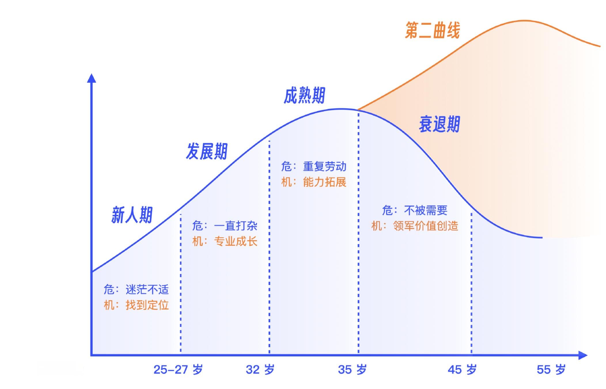 程序员职业规划指南：从新人到资深的技术人生路