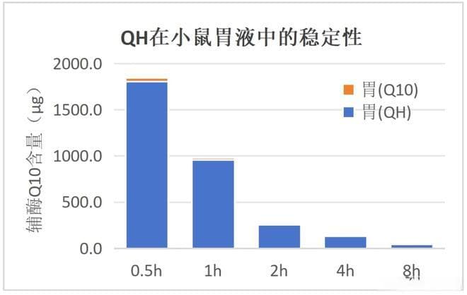 还原型辅酶Q10 vs 氧化型辅酶Q10：一场科学的较量