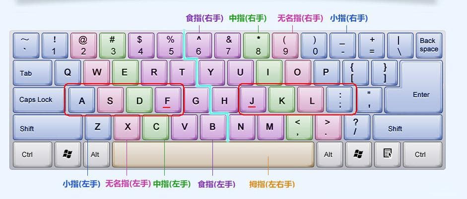 电脑键盘如何练习盲打？