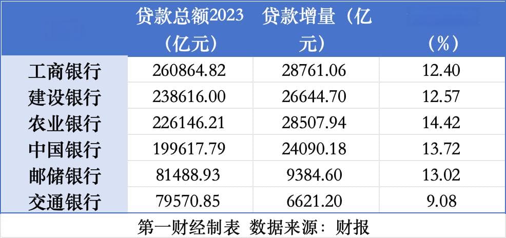大行年报中的房地产“秘密”：不良率抬头，房贷少了5500多亿