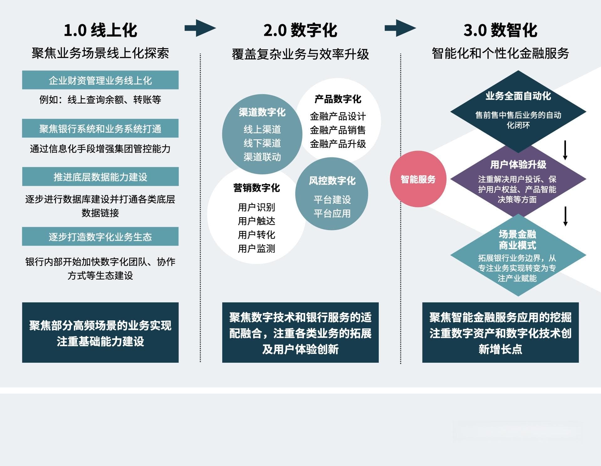 下一代企业网银：智能化、移动化、生态化与个性化的未来布局
