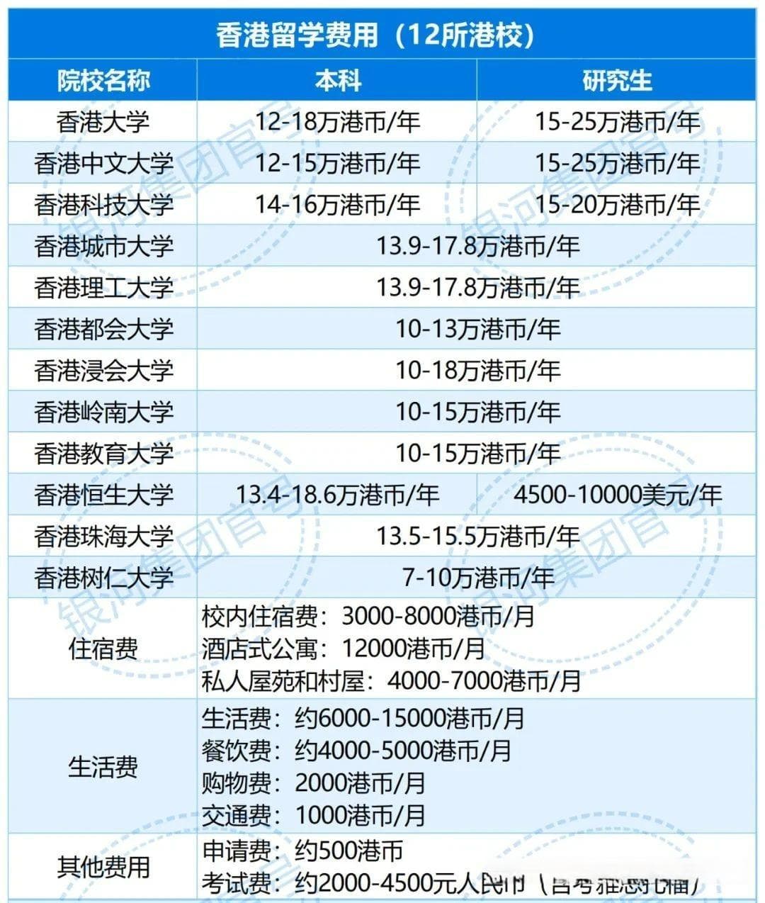 香港留学研究生申请条件？一年费用多少？送你一份香港留学申请到拿香港永居的超全攻略