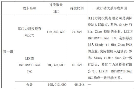 迪生力控股股东拟减持股份，减持资金将全部用于为公司提供财务资助