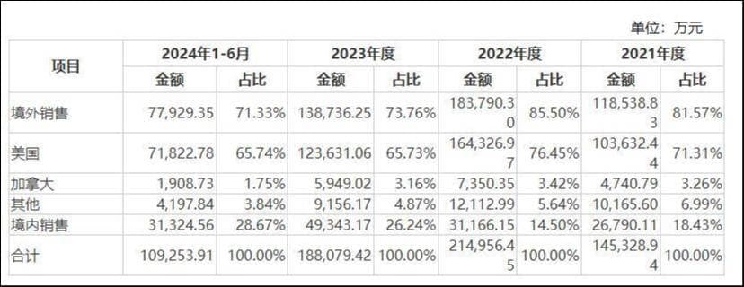 富岭股份上市即遇挑战：募投延期三年，海外扩张能否破局？