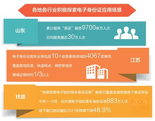 电子身份证，加载更多应用场景