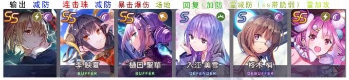 《炽焰天穹》新手攻略：四大元素队伍配队指南