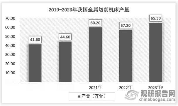 中国高端机床行业发展趋势分析与投资前景研究报告（2024-2031年）