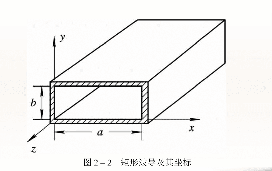 电磁场微波技术与天线：规则金属波导详解