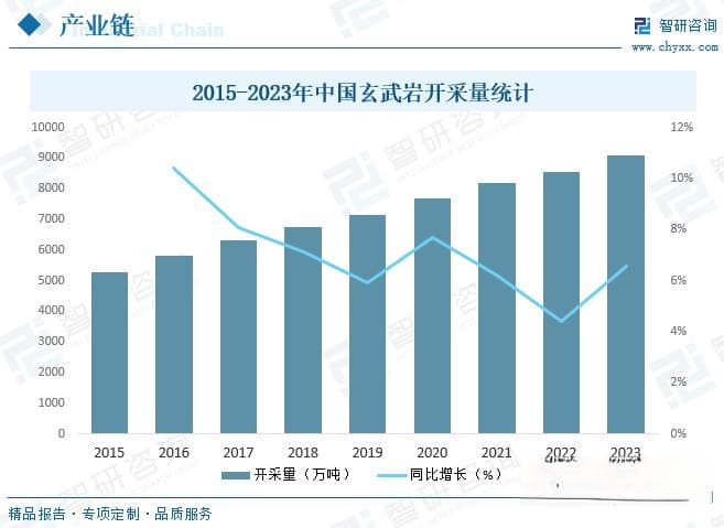 2025年中国玄武岩纤维行业深度分析：产业链、发展现状及未来趋势