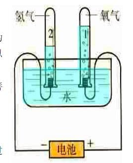 电解水实验的原理及目的