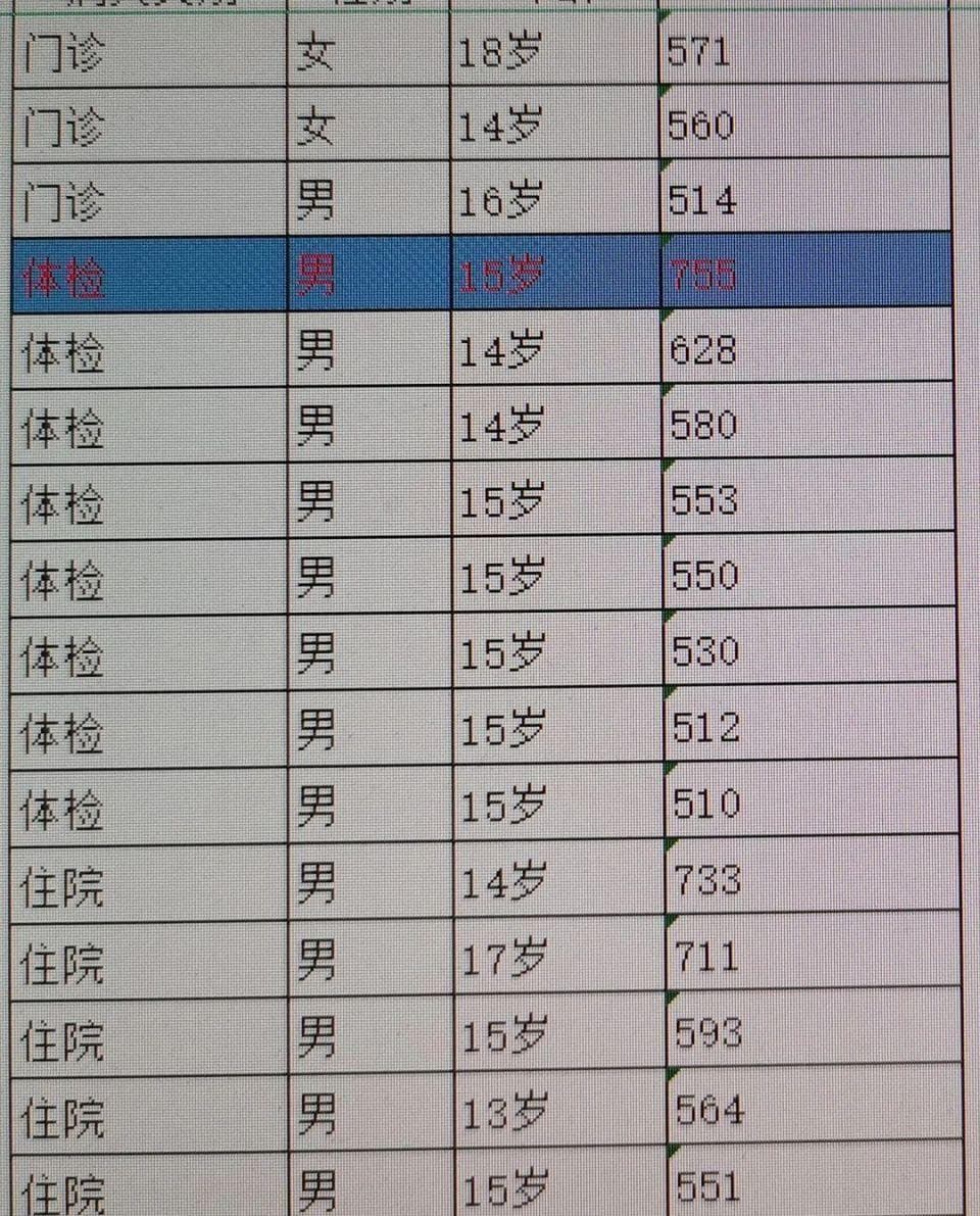 14岁小孩尿酸“爆了”！浙江已出现多例！