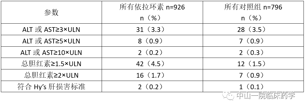全面了解依拉环素：全球首个全合成四环素类抗菌药物